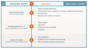 What is the Buyer's Persona?