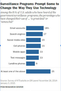 Government Surveilance and Consumer Data Privacy Law - Why It Matters to Marketers