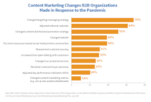 Source: https://contentmarketinginstitute.com/2020/09/b2b-industry-benchmarks-budgets-trends-research/