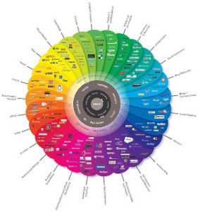 Source: https://commons.wikimedia.org/wiki/File%3AConversationprism.jpeg